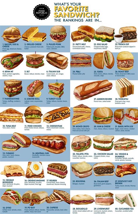 Things have gotten serious enough that we now need visual aids, like the Sandwich Alignment chart found here which plots sandwich definitions along a …. 