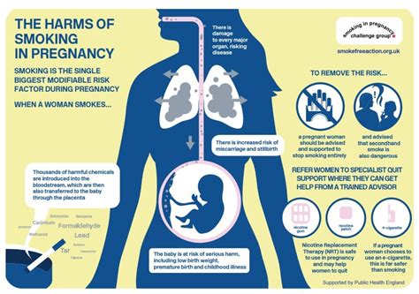Is it bad smoking while pregnant
