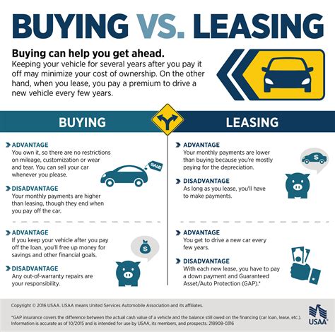 Is it better to buy or lease a company vehicle?