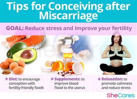 Is it easy to conceive after miscarriage