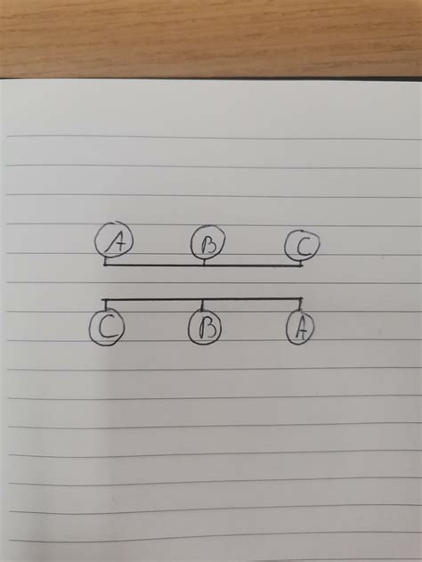 Is it even possible to connect A tot A, B to B and C to C without