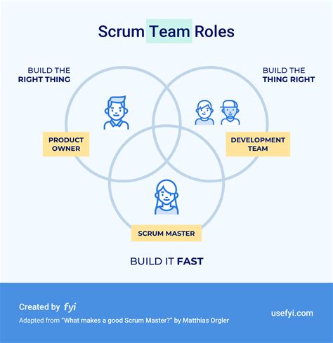 Is it fine to recognise individual performance in Scrum