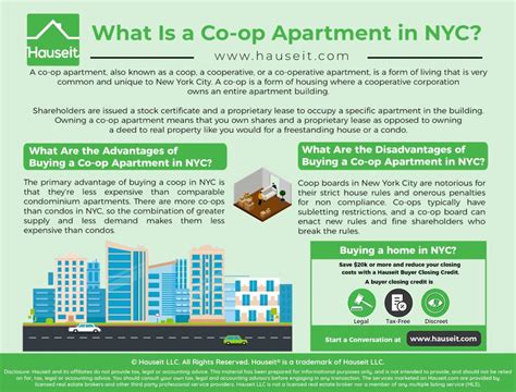 Is it hard to sell a coop apartment in Manhattan? - Quora