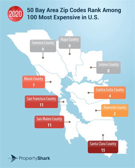 Is it more expensive to own or rent in the Bay Area?