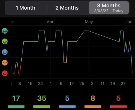 Is it normal to go from extreme highs to extreme lows?