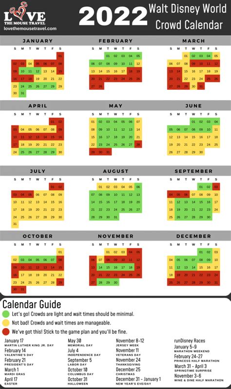 Of course we've put all of this together for you so you don't need to worry about doing it on your own. Below you'll find our free Disneyland Crowd Calendar broken into months. We continue to add months as we progress through the year so that you can plan in advance. The calendars are pretty self explanatory.. 