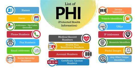 Is it permissible to store phi on portable media. Note that PHI is not restricted to electronic media or transmissions; an oral communication of individually identifiable health information constitutes PHI. HIPAA has a rule that permits disclosure of PHI for health care operations, treatment, and payment. This exclusion covers the vast majority of clinical uses of PHI. 