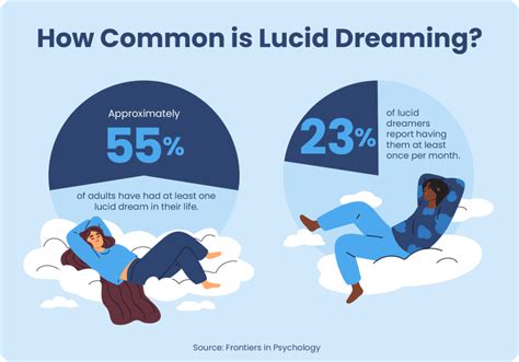 Is it possible to dream while awake? - Inducing Lucid ...