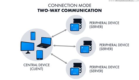 Is it possible to send data with BLE broadcast mode?