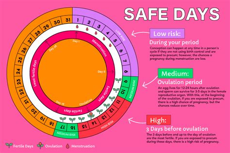 Is it safe to cycle while pregnant