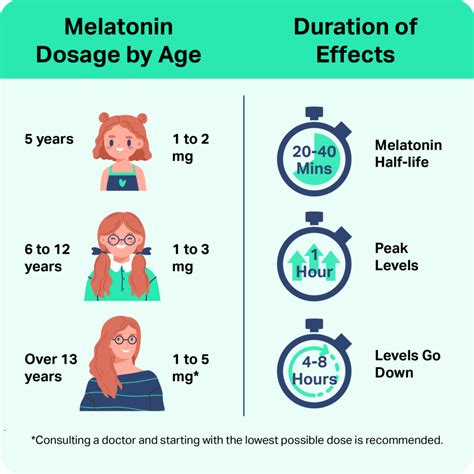 Is it safe to use melatonin