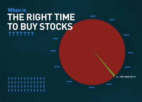 The best time to buy stocks is in Octobe
