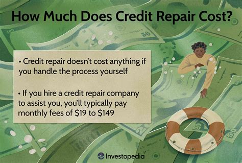 Is it worth paying someone to fix your credit?