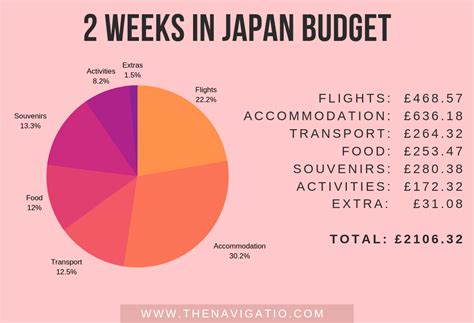 Is japan expensive to visit. Things To Know About Is japan expensive to visit. 
