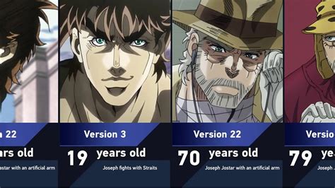 Though most of the novel takes place in the original universe, the other half of JORGE JOESTAR takes place in the 37th universe; after the effects of Made In Heaven resetting the world thirty-six times, it creates a 37th universe. It is where the main protagonist, Joji Joestar—the alternate of the other main protagonist, George Joestar II, goes on his …. 
