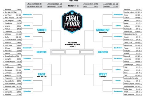 The 68-team field was revealed on Selection Sunday as March Madness is about to begin. ... For the bracket nerds out there, that means Houston lands in the Midwest Region and pushes Kansas -- once .... 