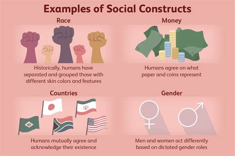 Is language a social construct.  It begins with a focus on homogenized conceptual...