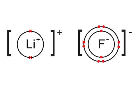 Is lithium fluoride ionic or covalent.  The bond may result from the electrostatic fo...