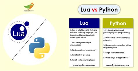 Is lua similar to python. .