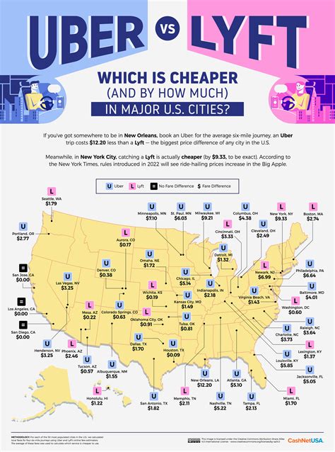 Lyft standard would be more expensive than UberX. The estimated cost of the Lyft ride is $13.08 compared to an estimated $10.69 with UberX. The cost of the Lyft ride is 18% more. The minimum fare for Uber in Charlotte is $7.78, and the minimum fare for Lyft in Charlotte is $4.29.. 