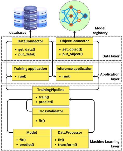Is machine learning coding. An introduction to the characteristics of machi...