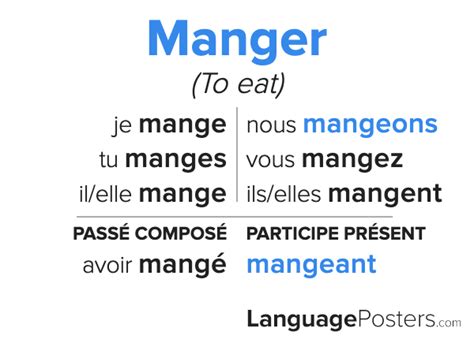 Is manger an irregular verb