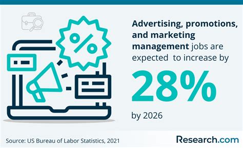 Is marketing a good major. Yes, business administration is a good major because it dominates the list of most in-demand majors. Majoring in business administration may also prepare you for a wide-range of high-paying careers with above average growth prospects (U.S. Bureau of Labor Statistics). Before you decide to pursue a major … 