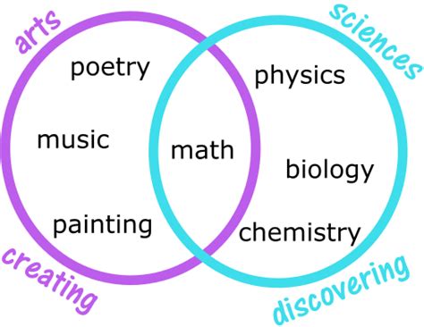 Is mathematics a science or a language? - Quora