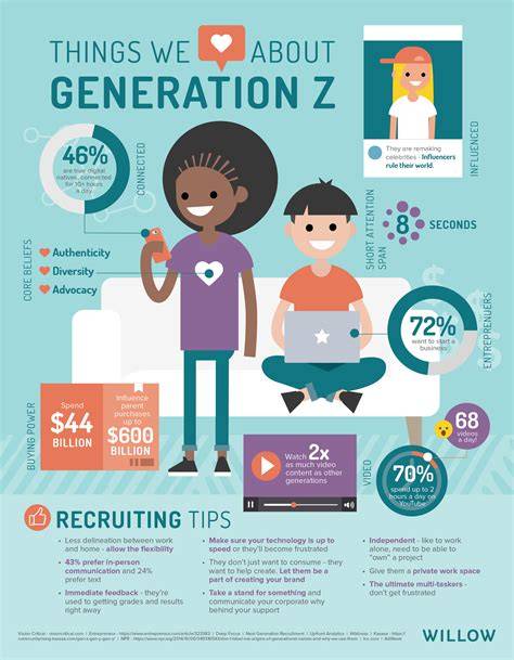 Is may 2010 gen z.  In this infographic, we Understanding Generation Z can help retail...