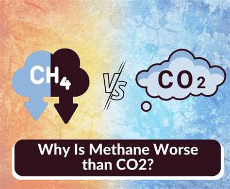 Is methane worse than carbon dioxide? क्या ... - YouTube