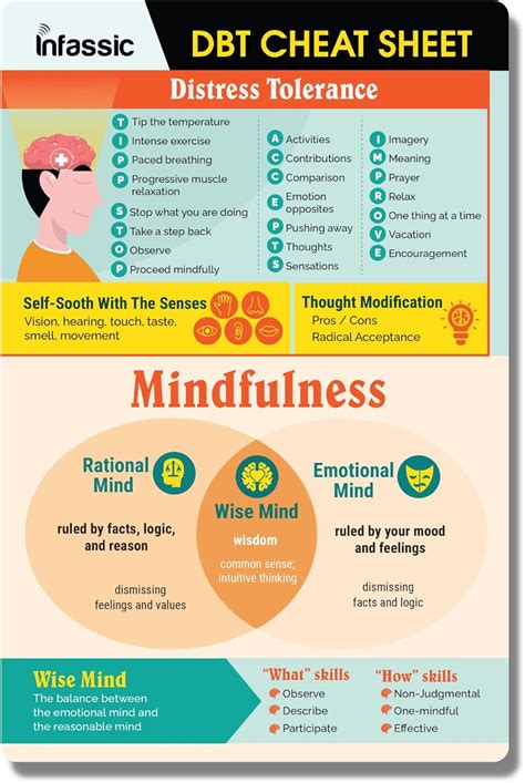 Is mindfulness CBT or DBT