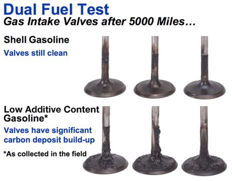 Is murphy top tier gas. As a result of this, we see a wide variation in the quality of gas and diesel from station to station. This is why the brand and additive blend of the gasoline you purchase for your vehicle is important. Analysis … 