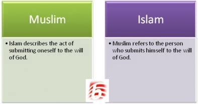 Is muslim and islam the same. Things To Know About Is muslim and islam the same. 