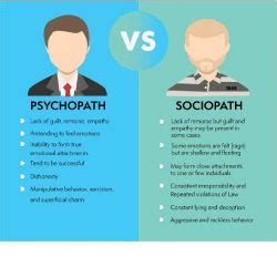 18‏/12‏/2018 ... Have you ever wondered: is my friend a sociopath? This post covers sociopath warning signs, sociopath symptoms, & more. I first became .... 