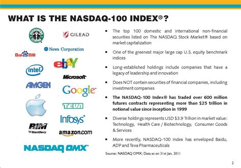 Is nasdaq a good investment. Things To Know About Is nasdaq a good investment. 