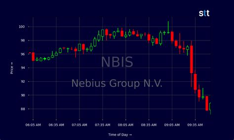 Is nbis a good stock to buy.  Your browser does not support JavaScript.  3 day...