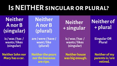 Is neither singular or plural