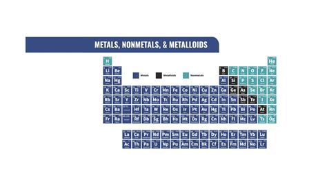 Is neon a metal or nonmetal. .  ...