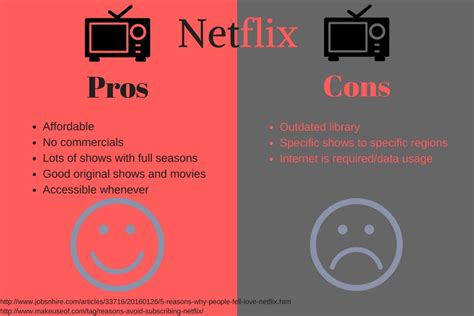 Is netflix worth it. Netflix value proposition gets more and more attactive - especially for the youth / young adult categories. ... Netflix is more globalised content but Astro is the only place where you can get localised and vernacular content. The younger gen still consumes vernacular content and I don't see that ever dying. That's not including … 