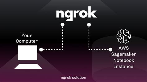 Is ngrok dead.  This should open up a GUI on the terminal, that shows all the network statistics...