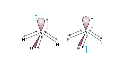 Both molecules contain polar bonds (see bond dipoles on the Lewis structures below), but carbon dioxide is a nonpolar molecule while sulfur dioxide is a polar molecule. Is NH3 a dipole? NH3 is a polar molecule because, in the NH3 molecule, it has three dipoles because of three bonds and these dipoles do not cancel out each other.. 