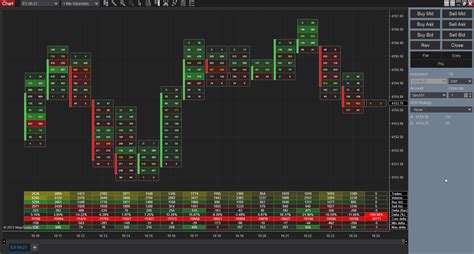 NinjaTrader offers both free and paid versions of its platform. The free version provides basic functionalities like charting and manual trading but lacks features like automated trading.. 