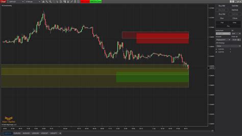Jun 29, 2023 · NinjaTrader platforms are free to use, and there is also simulated trading available without having to fund the account. The platform has excellent, customizable charting and real-time analysis. ... 