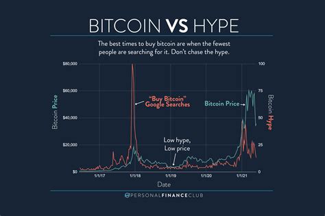 [Updated 16 May 2023] Summary We look at the latest bitcoin trends, including macro risks and on-chain/flow metrics, to reveal the best time to buy bitcoin and the risks of buying …. 