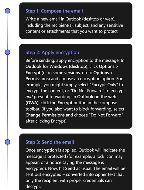 Is office 365 email encrypted by default.  Step-by-step guide for admins an...