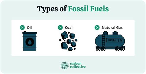 Is oil a fossil fuel. Things To Know About Is oil a fossil fuel. 