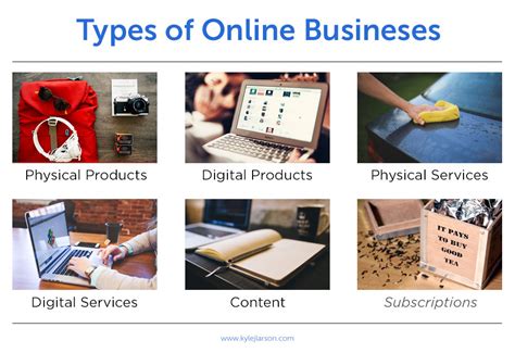 Is online clothing business profitable? What are the types of