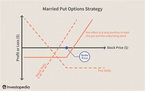 Is option trading profitable. Things To Know About Is option trading profitable. 