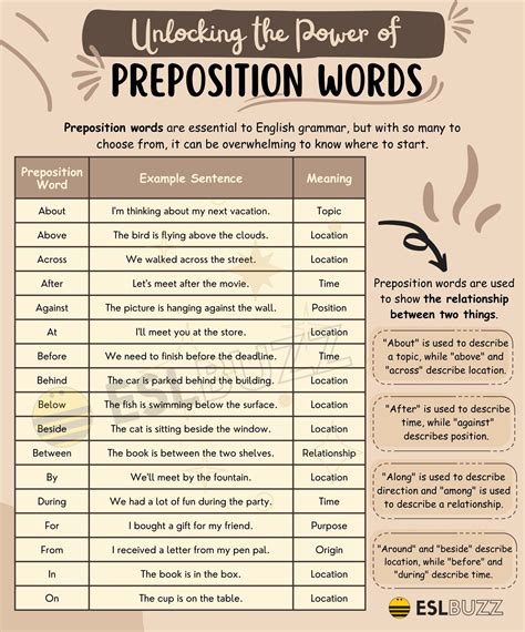 Is or a preposition