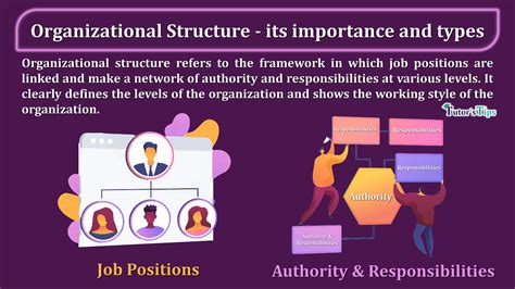 Strategy dictates the strategic priorities of an organization. This is the most important influencing factor of organizational structure and design. Environment .... 